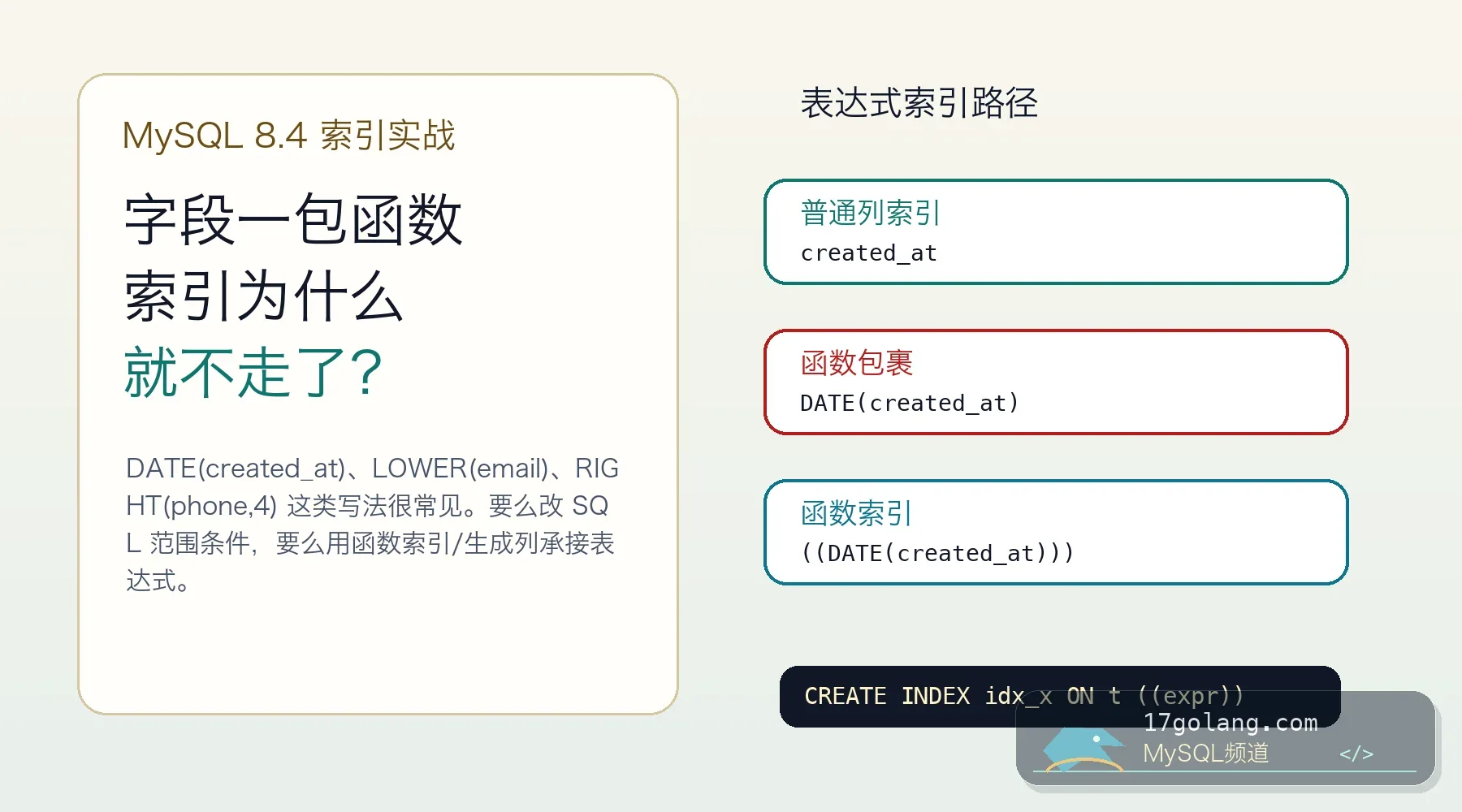 MySQL 8.4 函数索引实战：字段一包函数，索引为什么就不走了