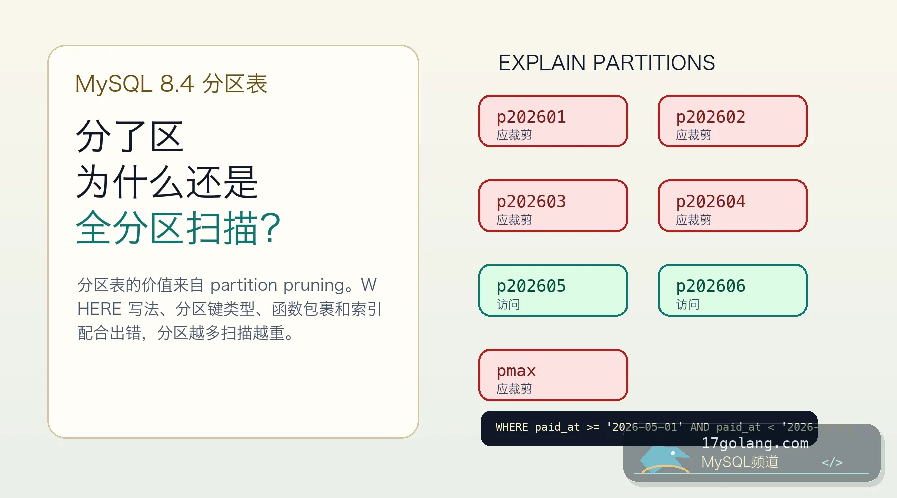 MySQL 8.4 分区表实战：为什么分了区还是全分区扫描