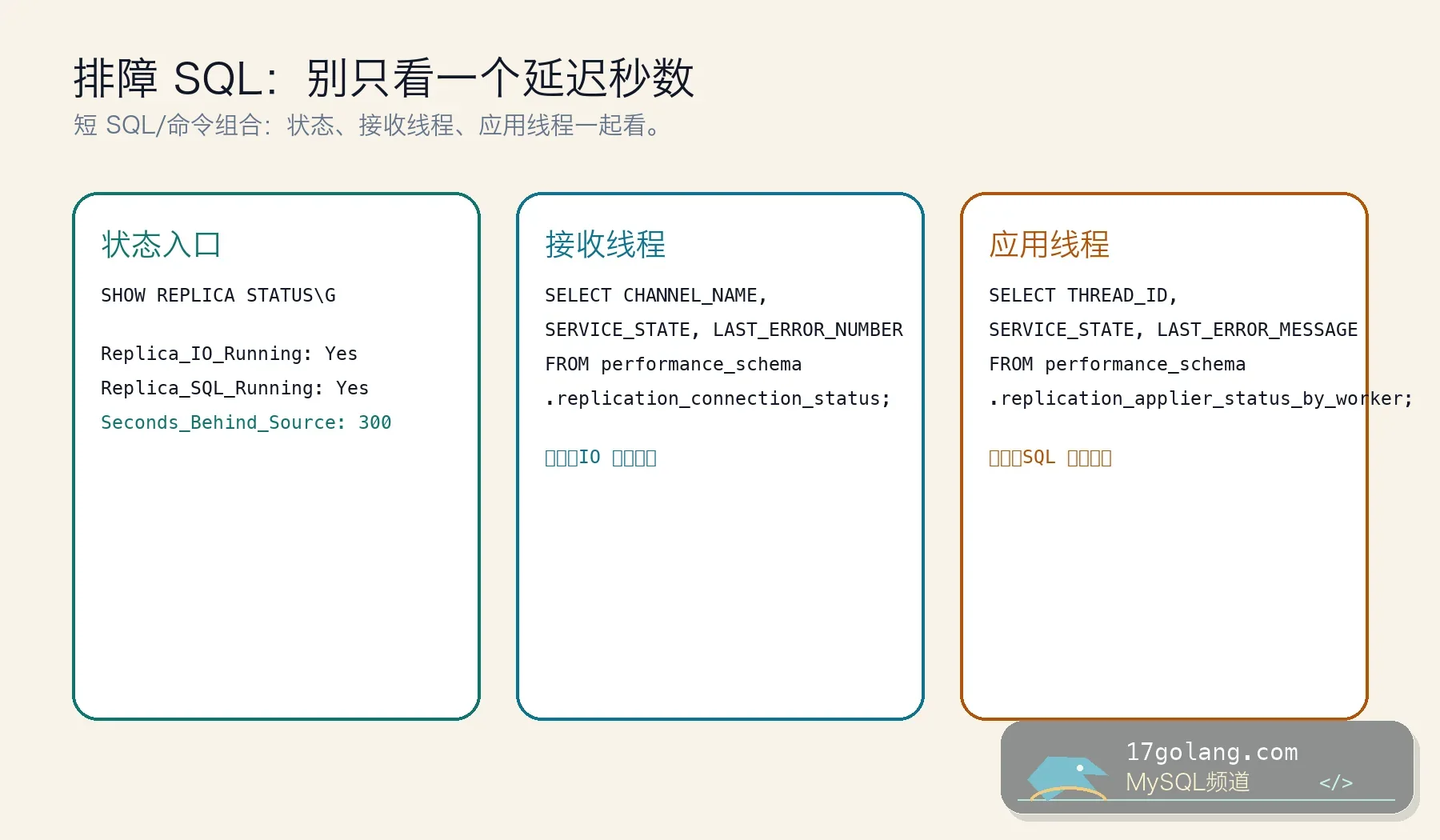 MySQL 复制延迟排障 SQL 案例