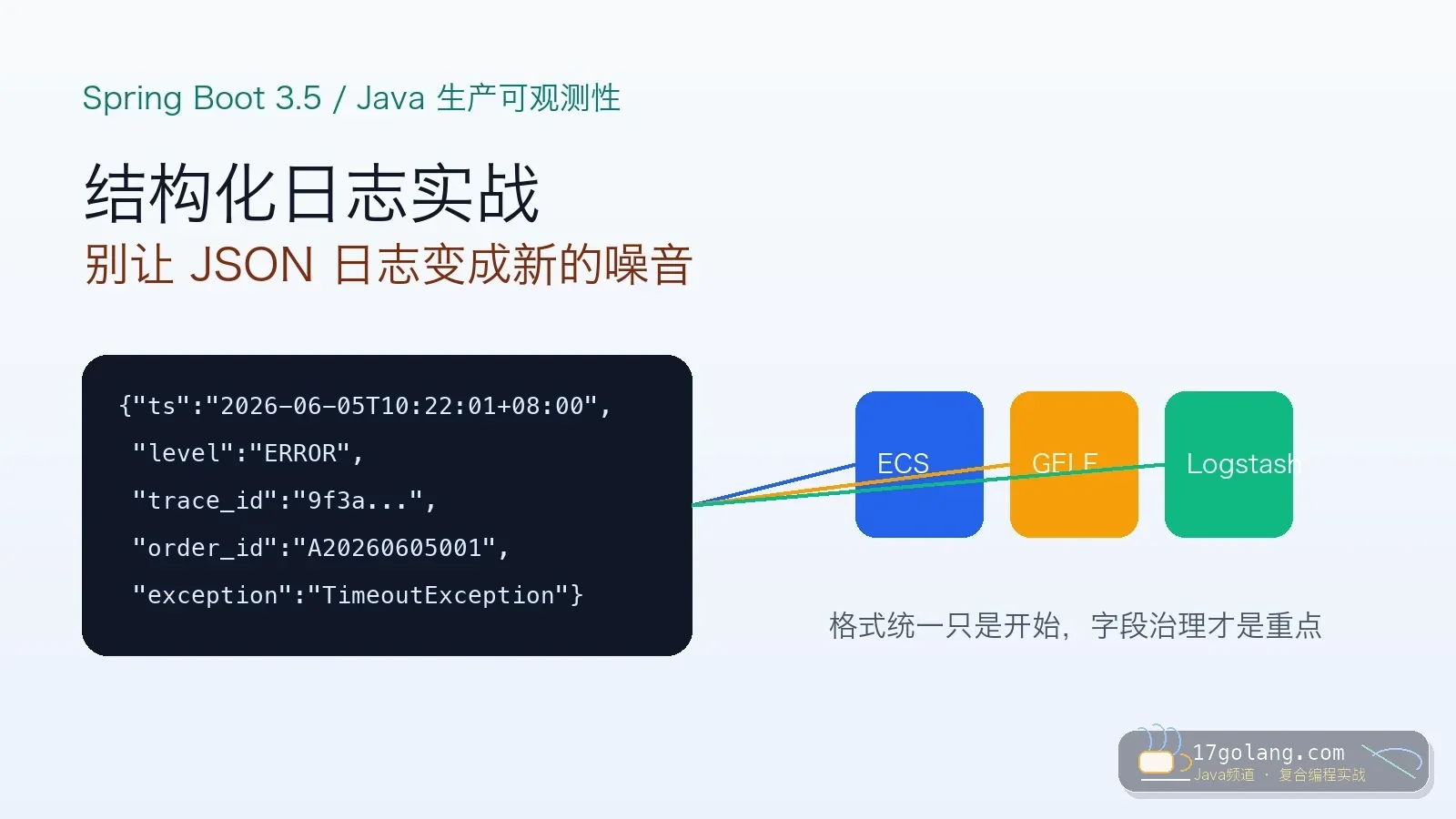 Spring Boot 3.5 结构化日志实战：别让 JSON 日志变成新的噪音