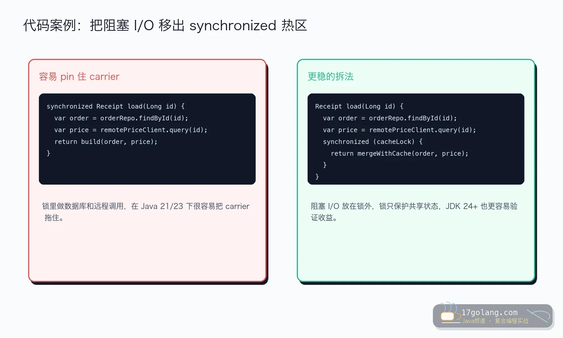 Java 虚拟线程 synchronized pinning 代码案例