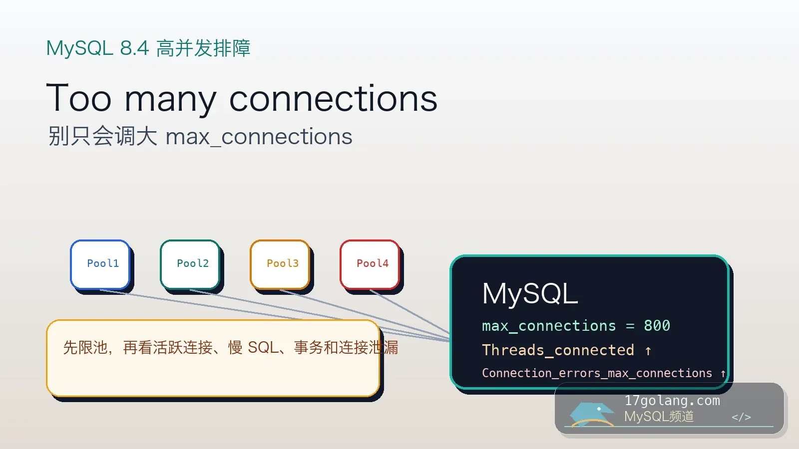 MySQL 8.4 连接池雪崩实战：Too many connections 不是把 max_connections 调大就完事