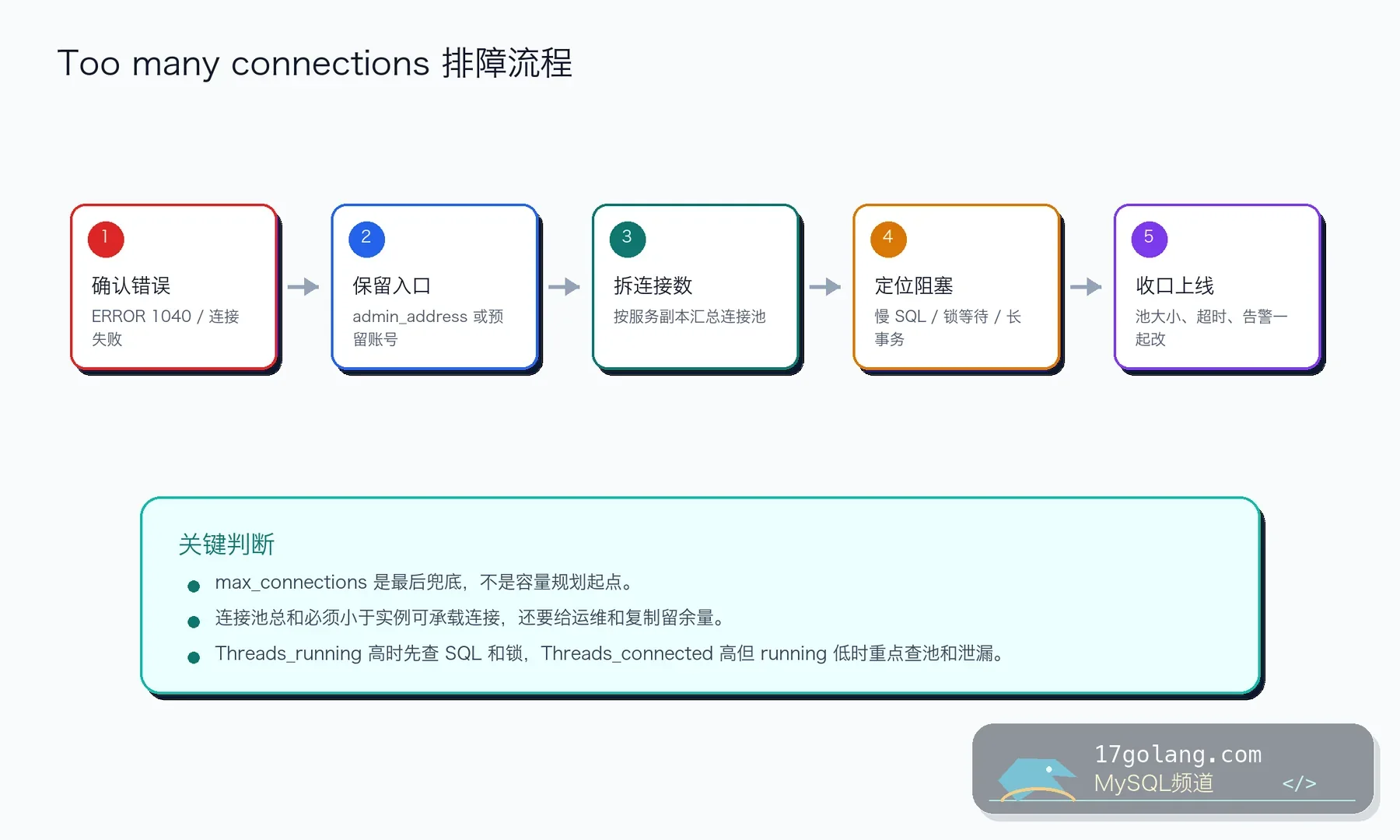MySQL Too many connections 排障流程