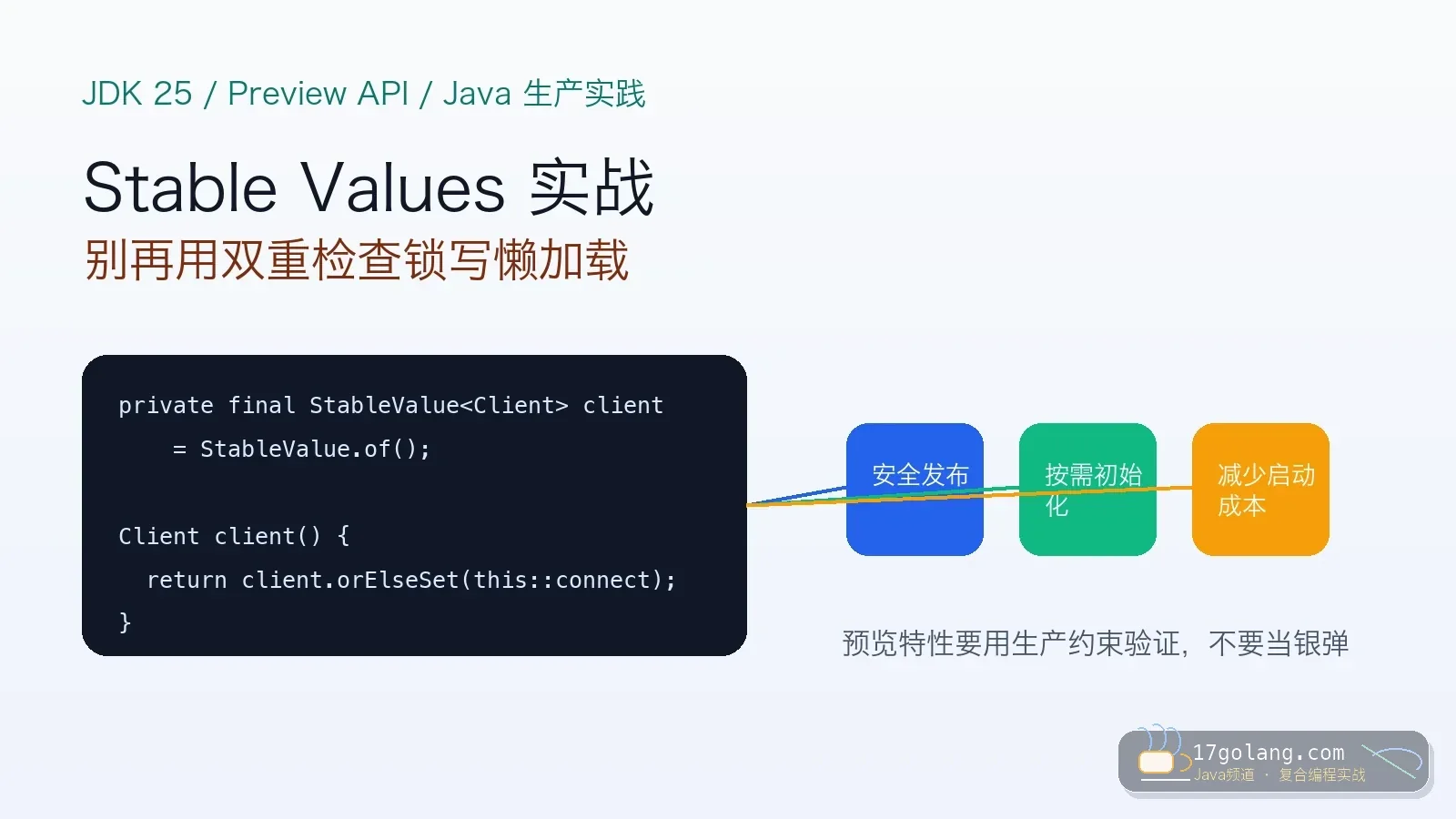 Java 25 Stable Values 实战：别再用双重检查锁写懒加载