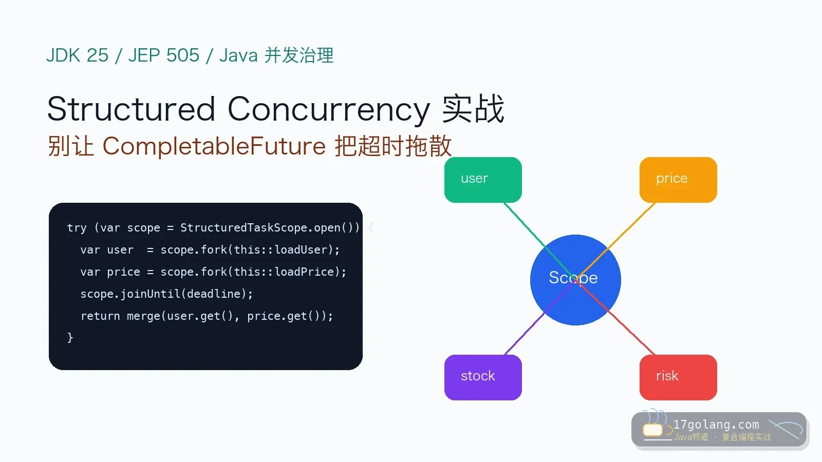 Java 25 Structured Concurrency 实战：别让 CompletableFuture 把超时拖散