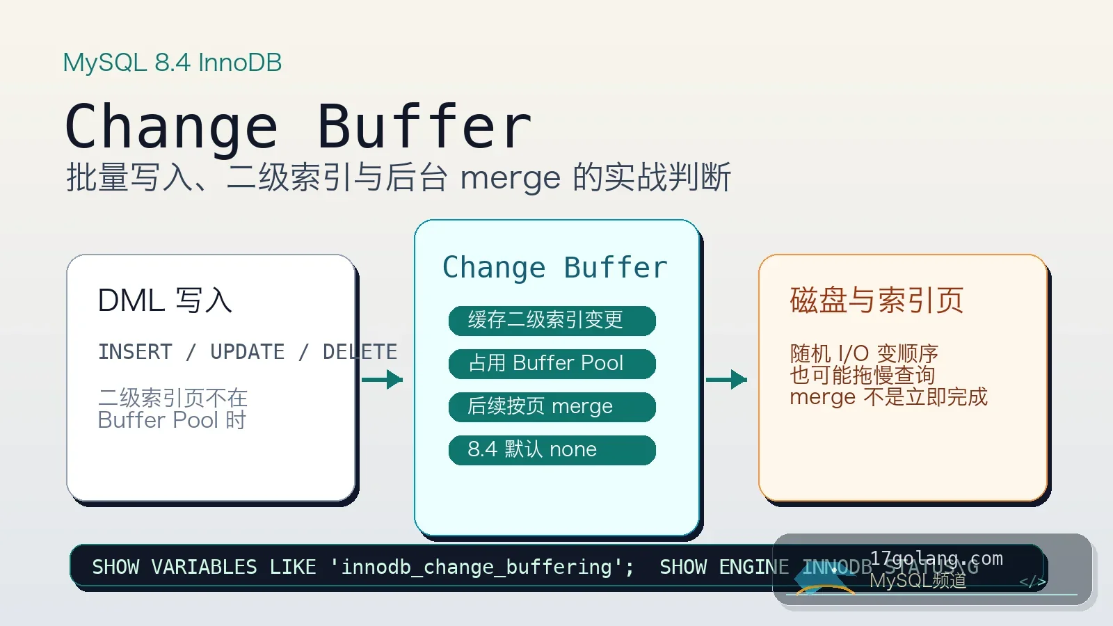 MySQL 8.4 Change Buffer 实战：批量写入为什么没有把二级索引拖垮