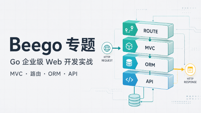 Beego 专题