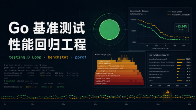 Go 基准测试与性能回归工程专题