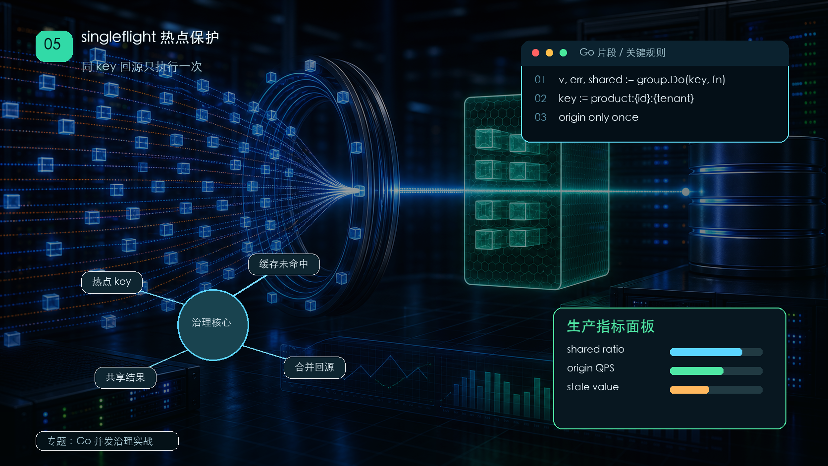 Go singleflight：热点缓存失效时只让一个请求回源