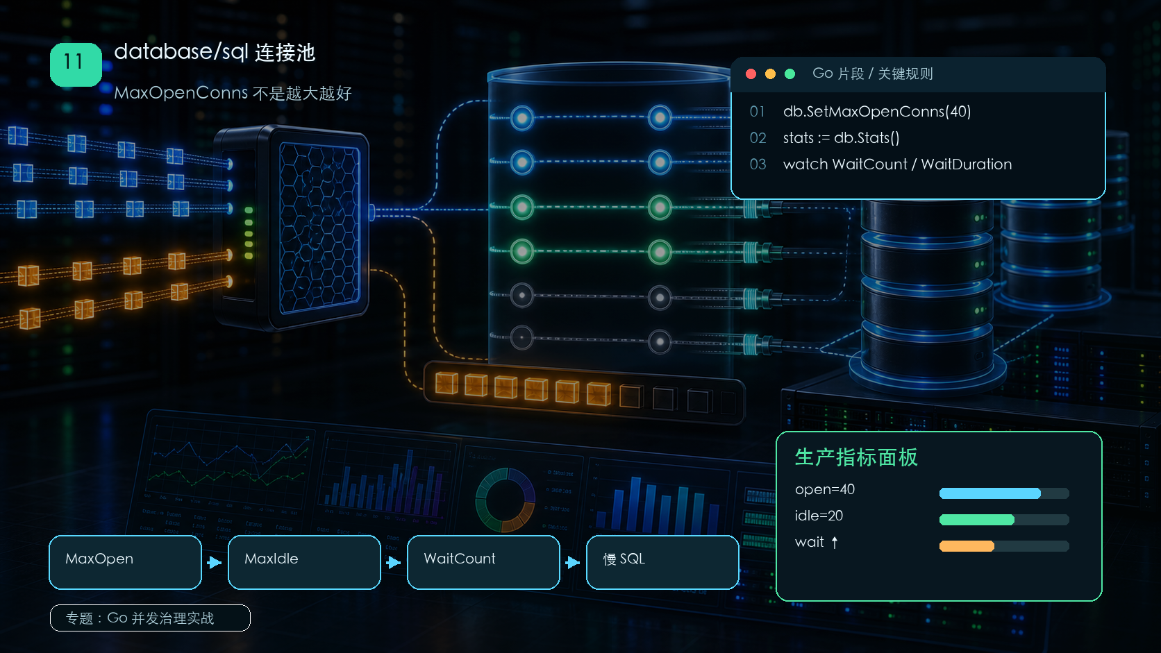 Go database/sql 连接池：MaxOpenConns 不是越大越好
