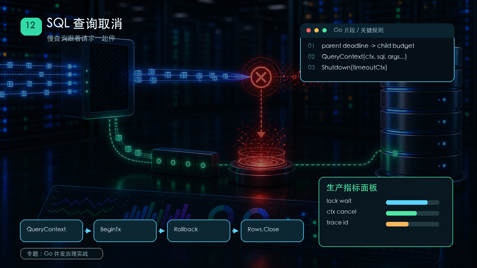 Go SQL 查询取消：让慢查询跟着请求一起停