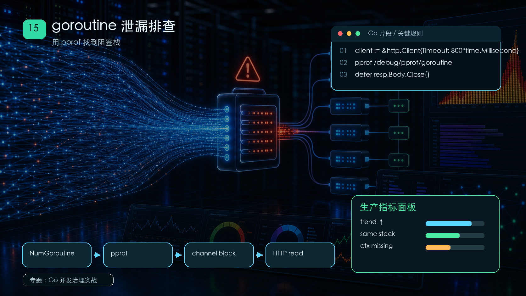 Go goroutine 泄漏排查：用 pprof 找到没有退出的人