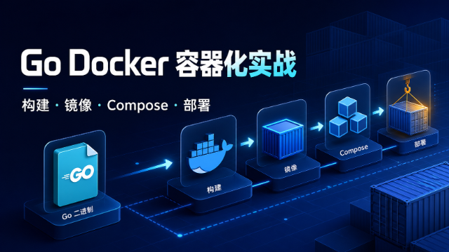 Go Docker 容器化部署实战专题