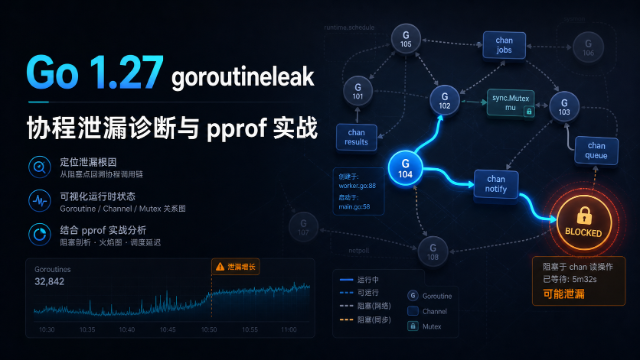 Go 1.27 goroutineleak 协程泄漏诊断专题