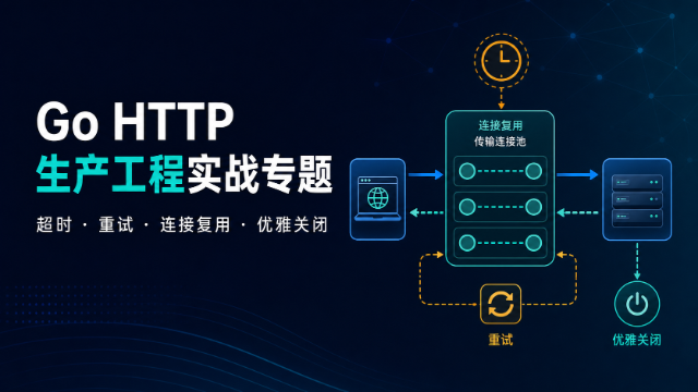 Go HTTP 生产工程实战专题