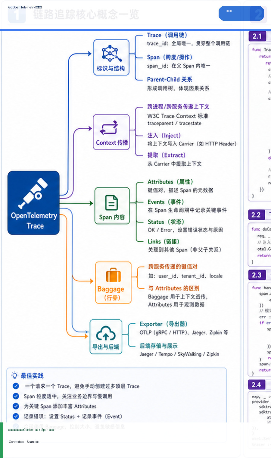 Go OpenTelemetry 链路追踪：Context 传播、Span 设计与慢调用定位