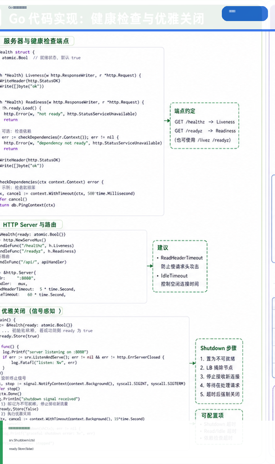 Go HTTP 健康检查与优雅关闭：readiness、liveness 和 Shutdown 实战 代码讲解图