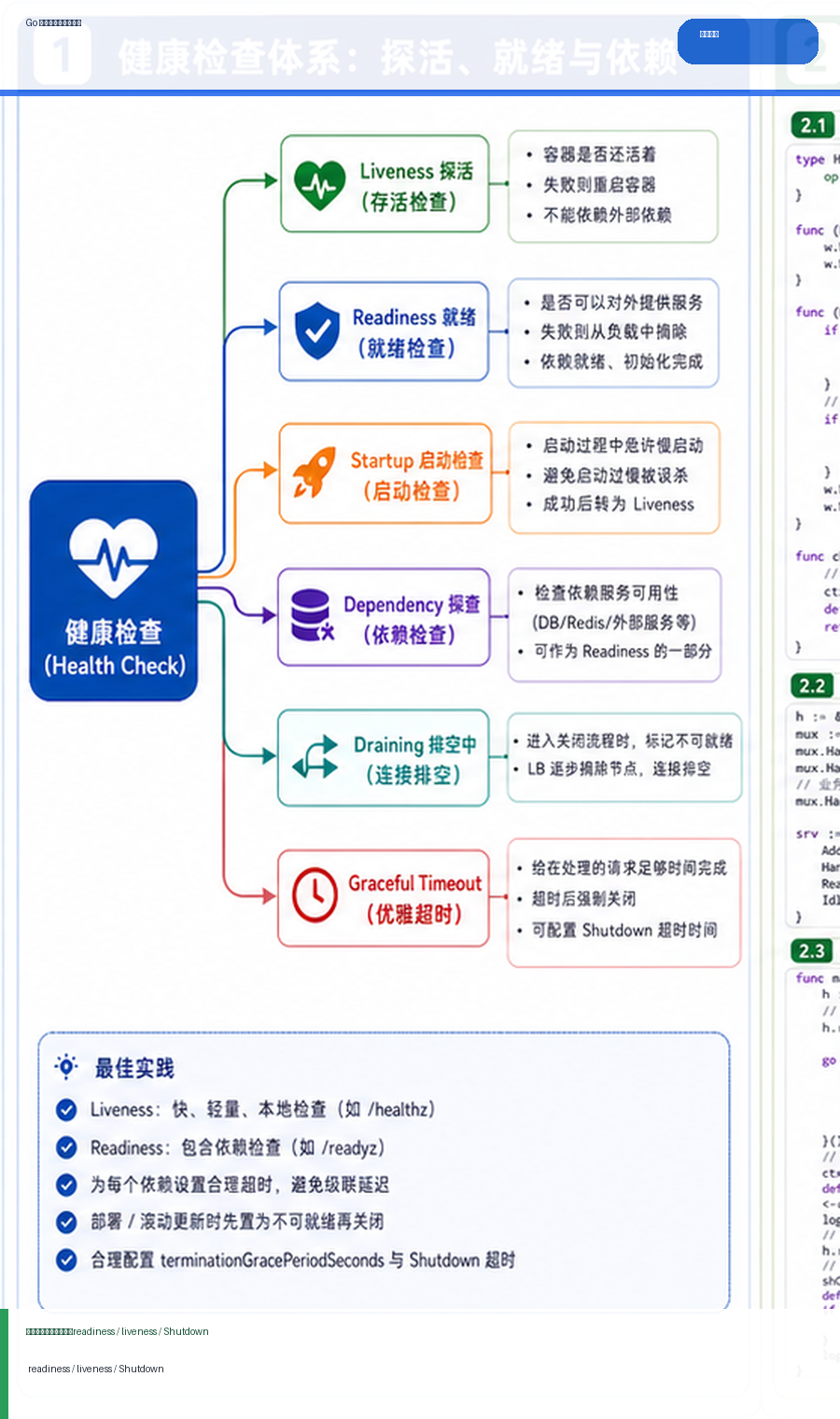 Go HTTP 健康检查与优雅关闭：readiness、liveness 和 Shutdown 实战