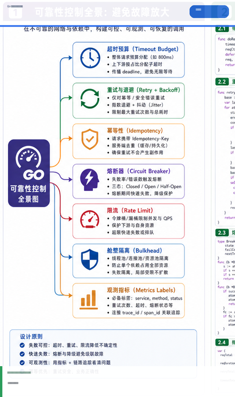 Go 微服务超时、重试与熔断观测：避免故障放大的实践