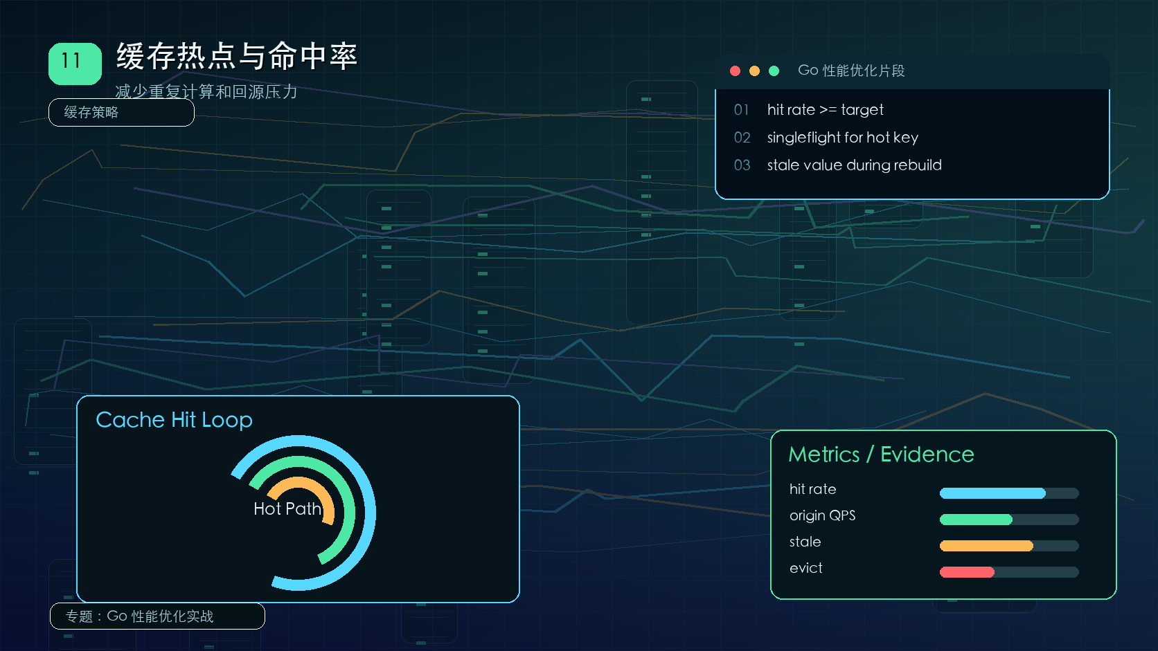 Go 缓存热点优化：提升命中率并控制回源压力