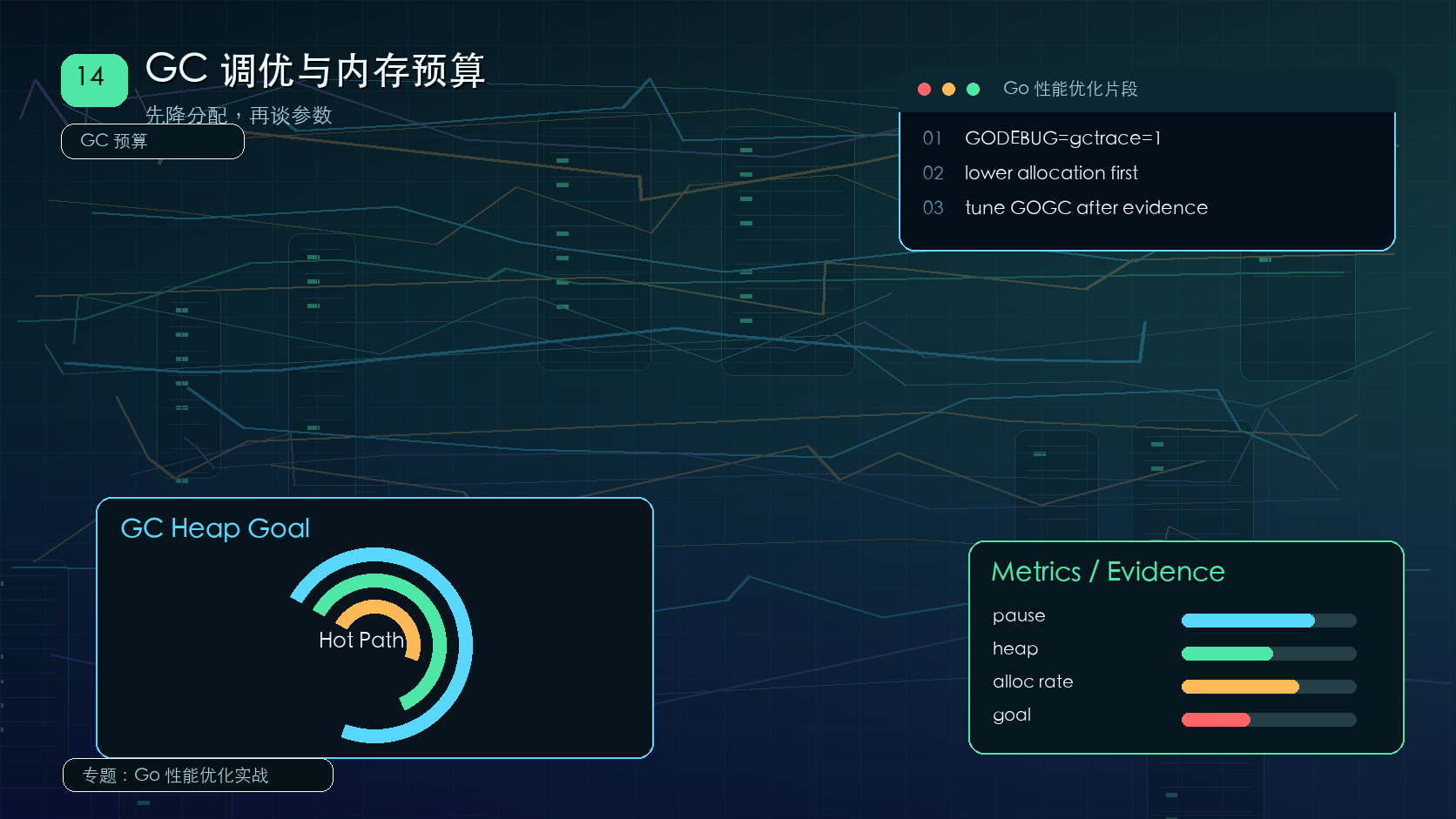 Go GC 调优：分配速率、内存预算与 GOGC