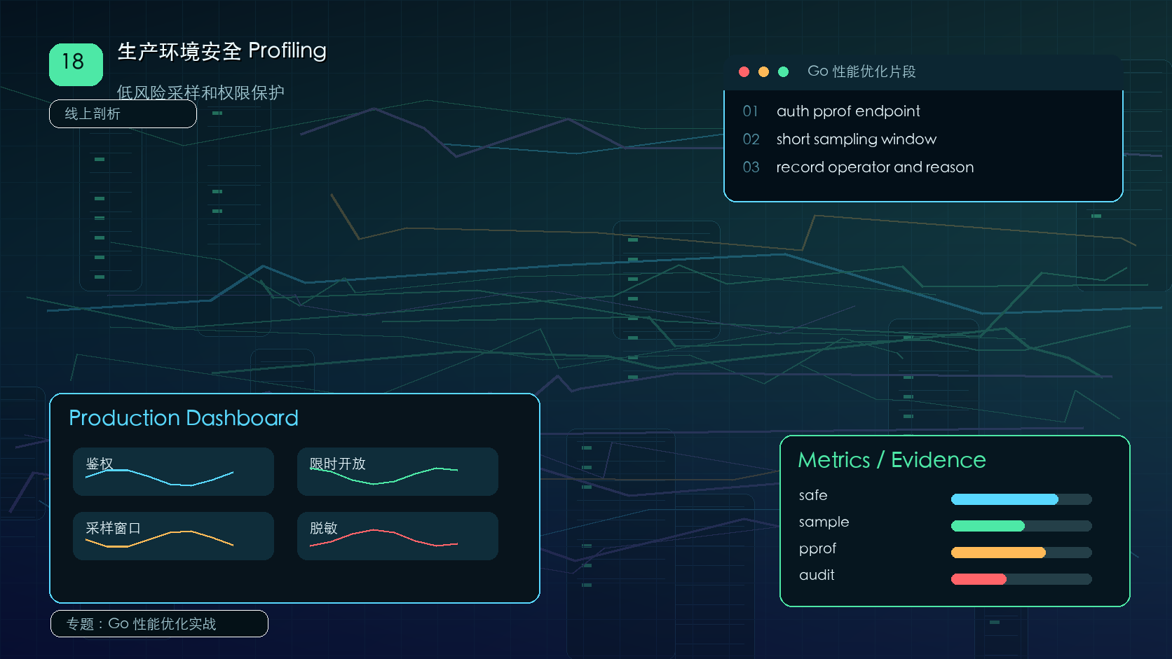 Go 生产环境 Profiling：安全采样和权限控制
