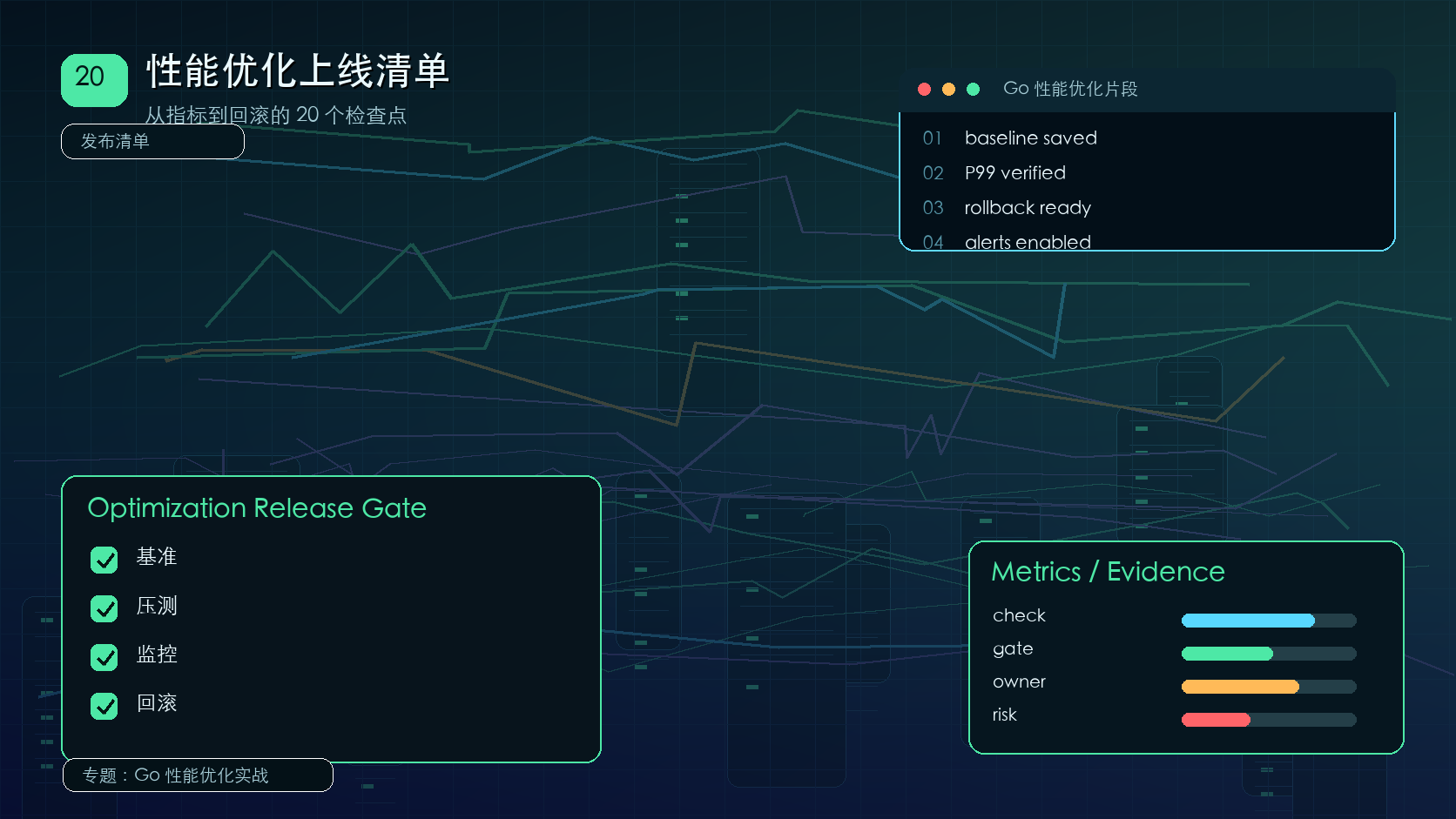 Go 性能优化上线清单：基准、压测、监控和回滚
