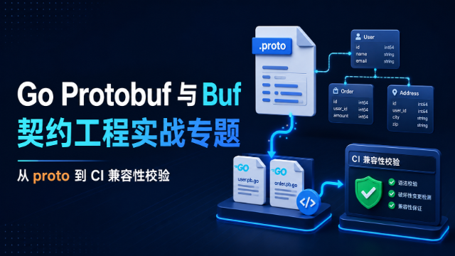 Go Protobuf 与 Buf 契约工程实战专题