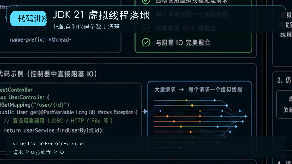 JDK 21 虚拟线程落地:Spring Boot 高并发阻塞 IO 场景怎么用 代码讲解图