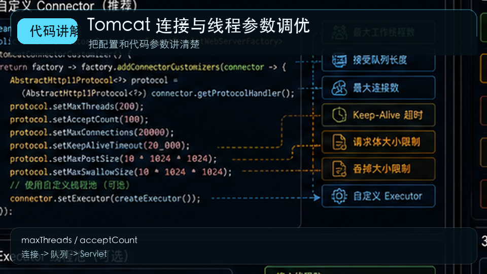 Tomcat 连接与线程参数调优:maxThreads、acceptCount 与 KeepAlive 代码讲解图